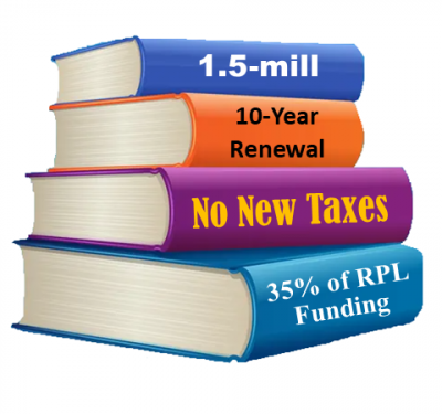 RPL Levy Renewal